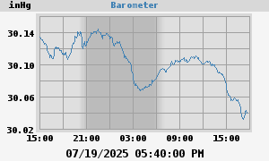 barometer